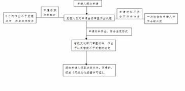 安徽網(wǎng)絡(luò)文化經(jīng)營(yíng)許可證辦理全攻略 從申請(qǐng)到獲證的完整指南